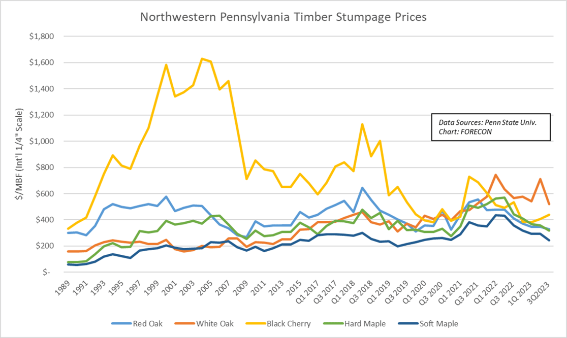 1 Northwest PA Timber Stumpage prices q3 2023
